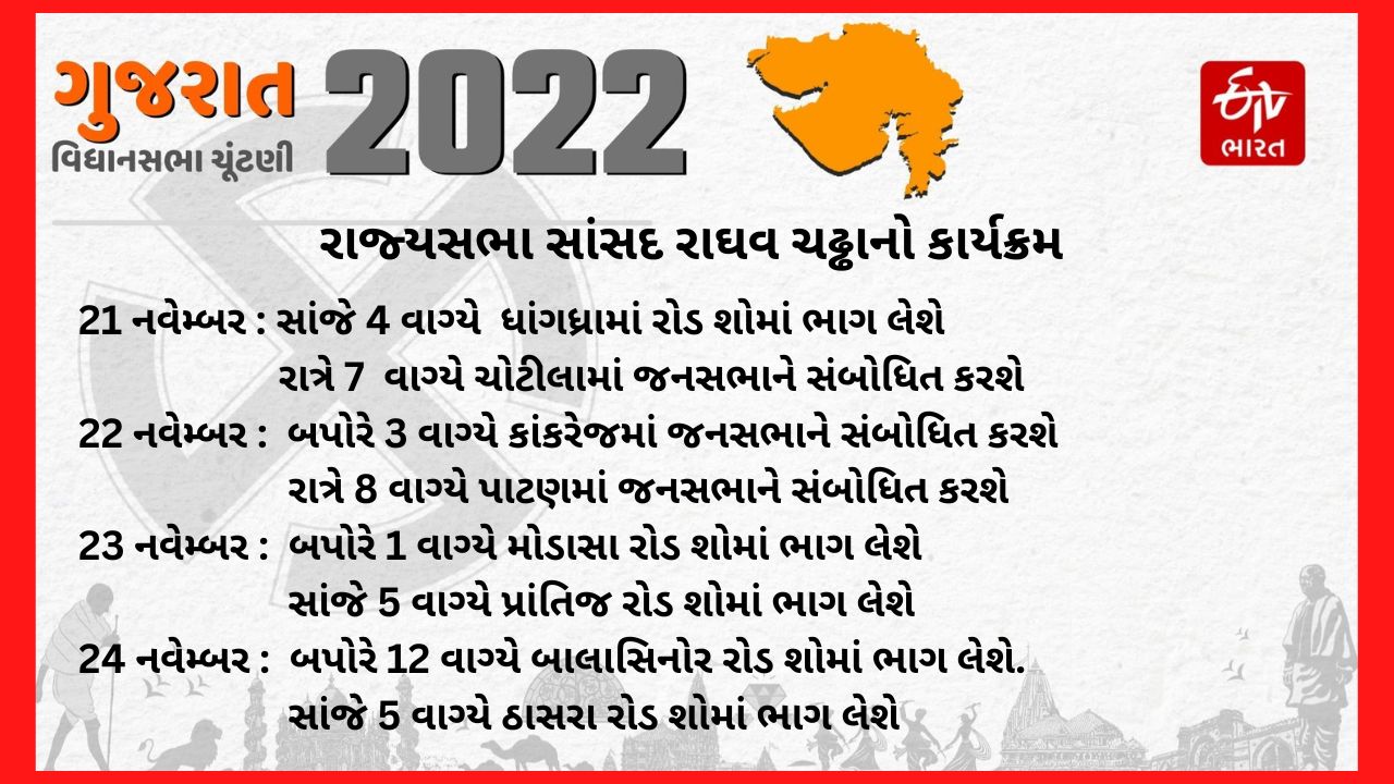 સહપ્રભારી સાંસદ રાઘવ ચઢ્ઢા 21 નવેમ્બરથી 4 દિવસીય ગુજરાતની મુલાકાતે