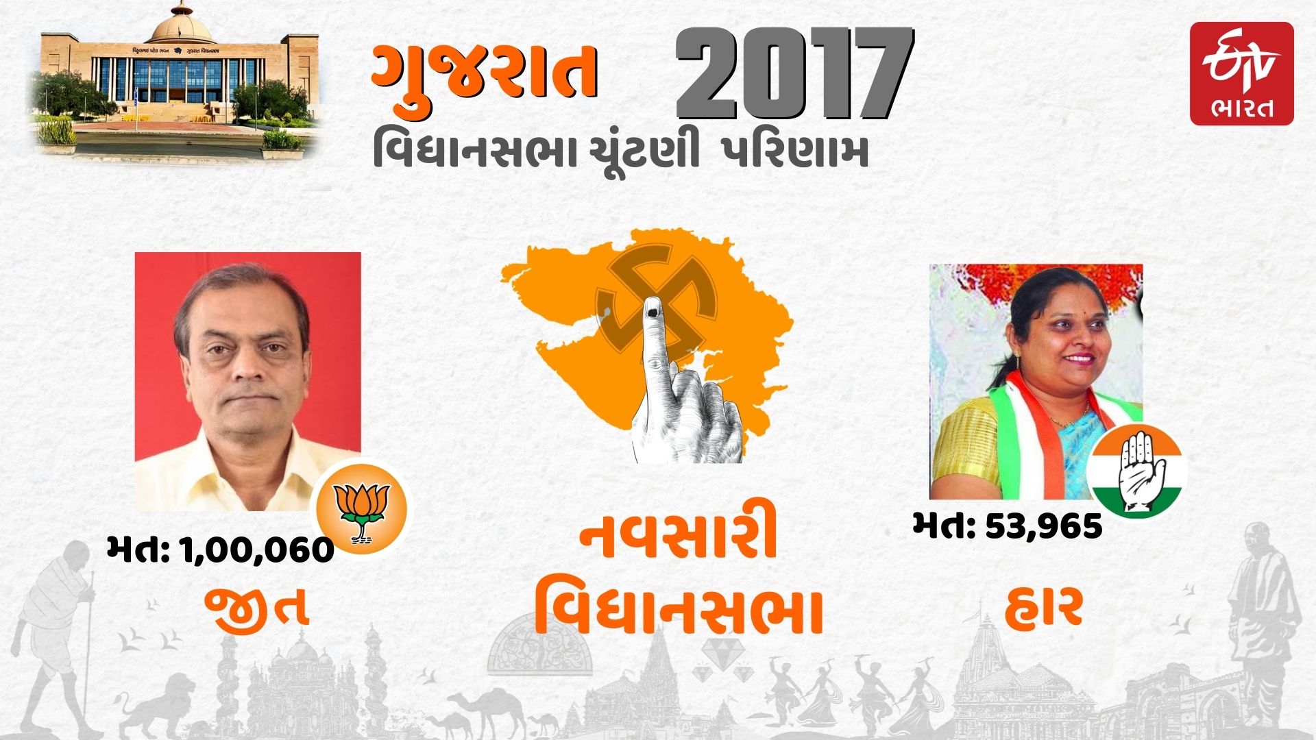 2017 વિધાનસભા ચૂંટણીનું પરિણામ