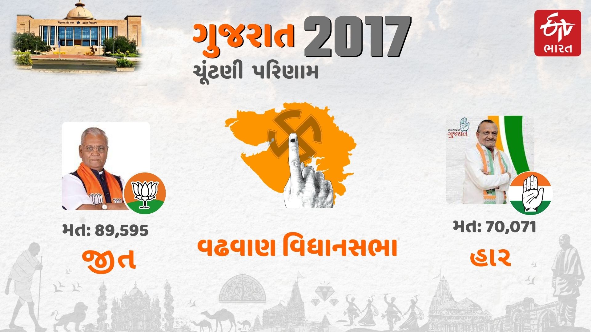 2017 વિધાનસભા ચૂંટણીનું પરિણામ