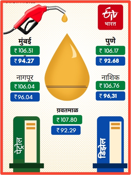 Petrol Diesel Rates Today