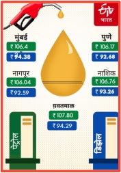 Petrol Diesel Rates