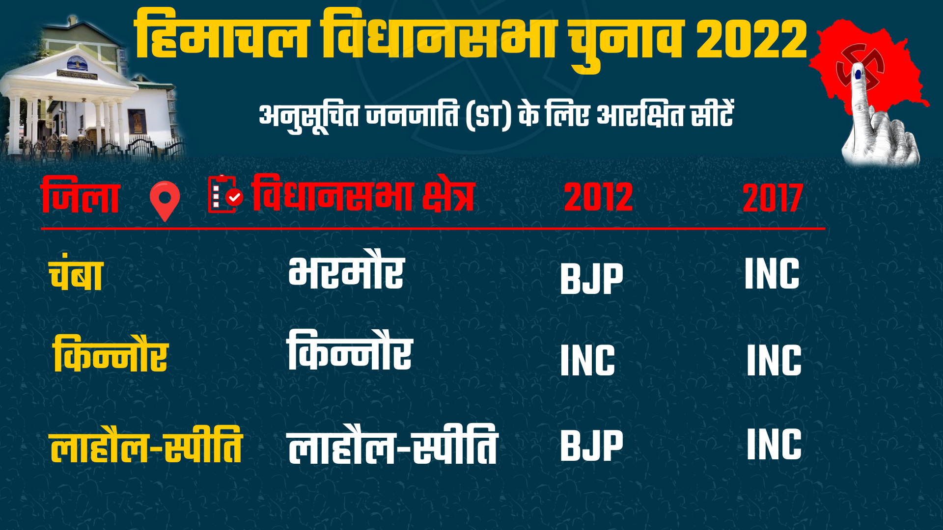 Himachal Pradesh Assembly Elections