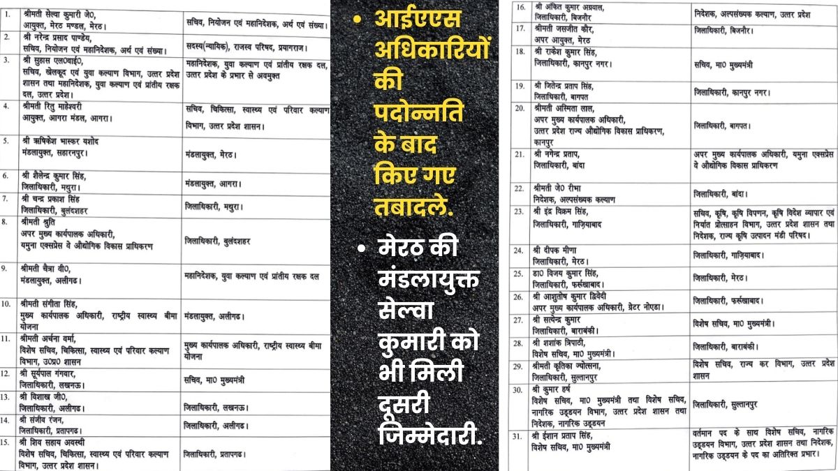 यहां देखिए लिस्ट.