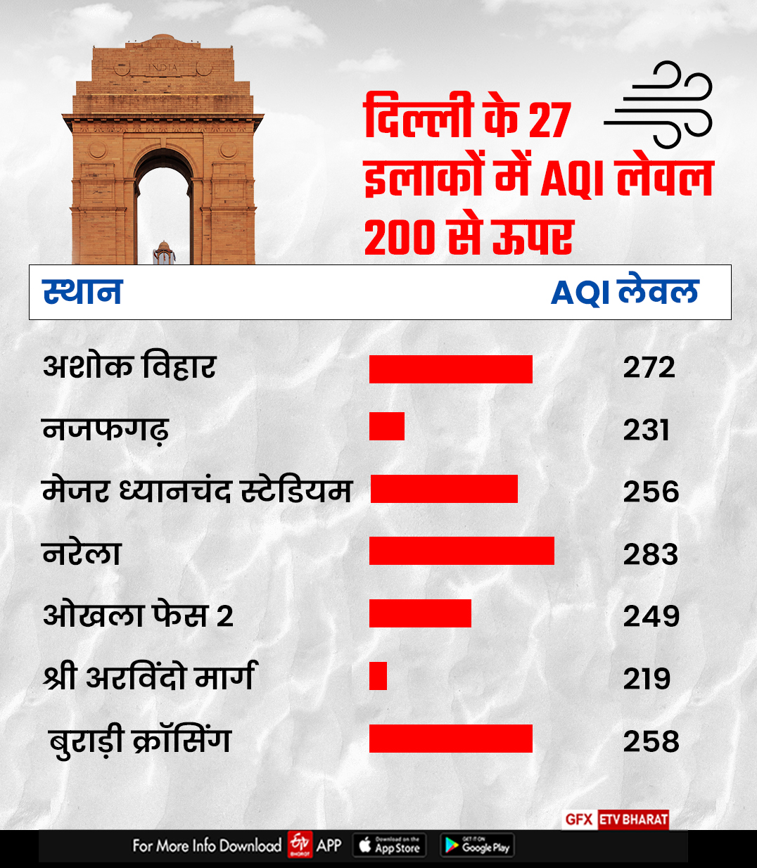 दिल्ली में बदला मौसम का मिजाज