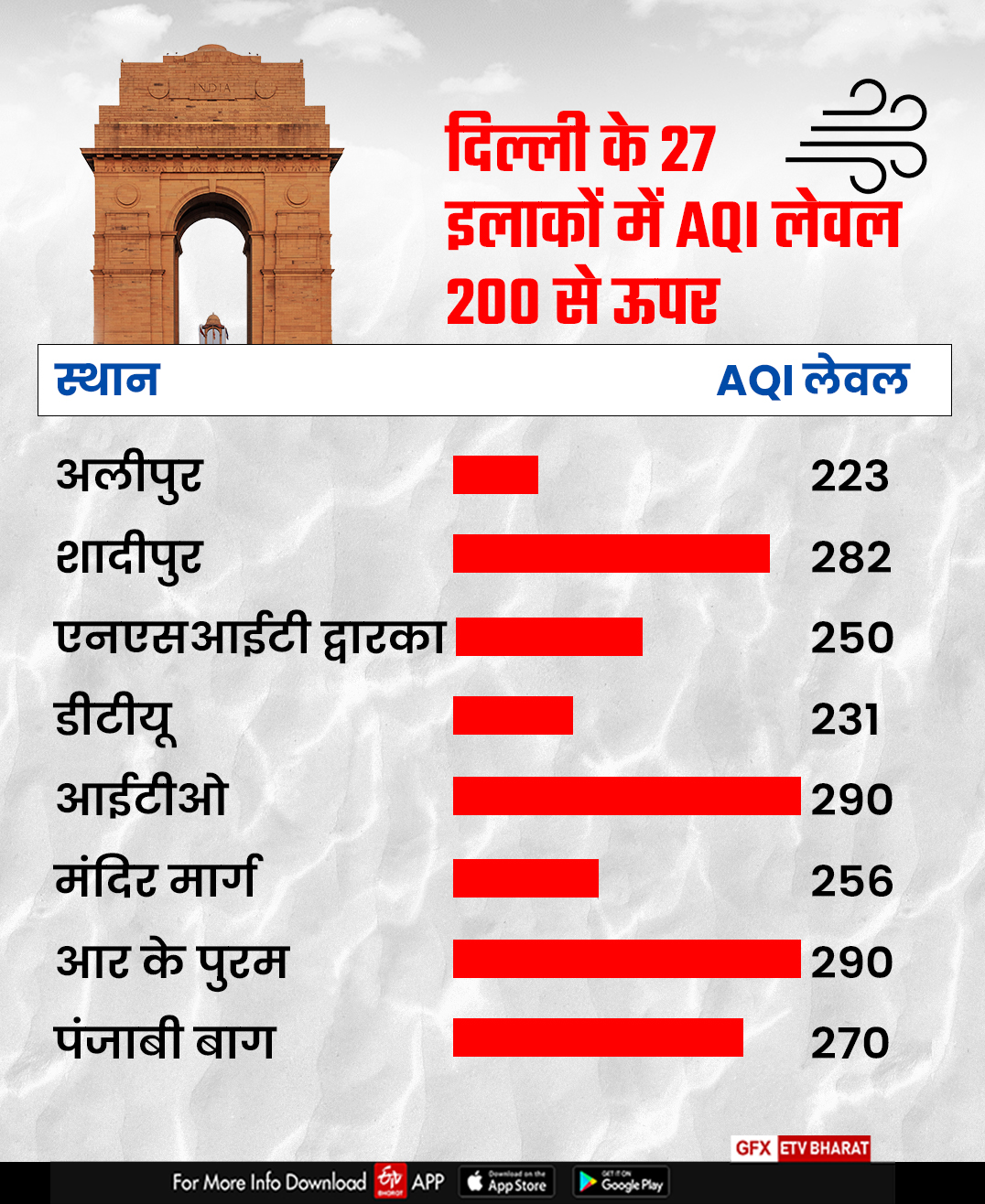 दिल्ली में बदला मौसम का मिजाज