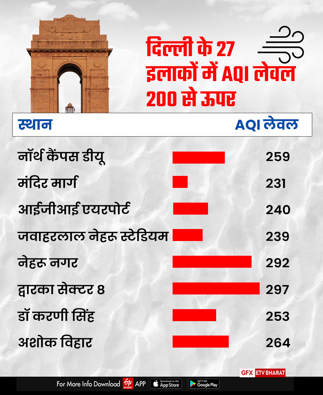 दिल्ली में बदला मौसम का मिजाज