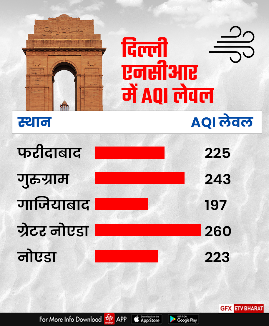 दिल्ली में बदला मौसम का मिजाज