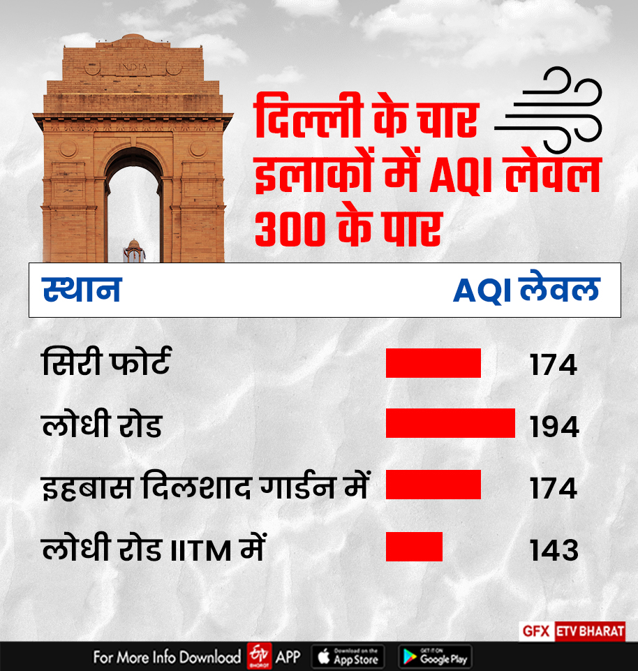 दिल्ली में बदला मौसम का मिजाज