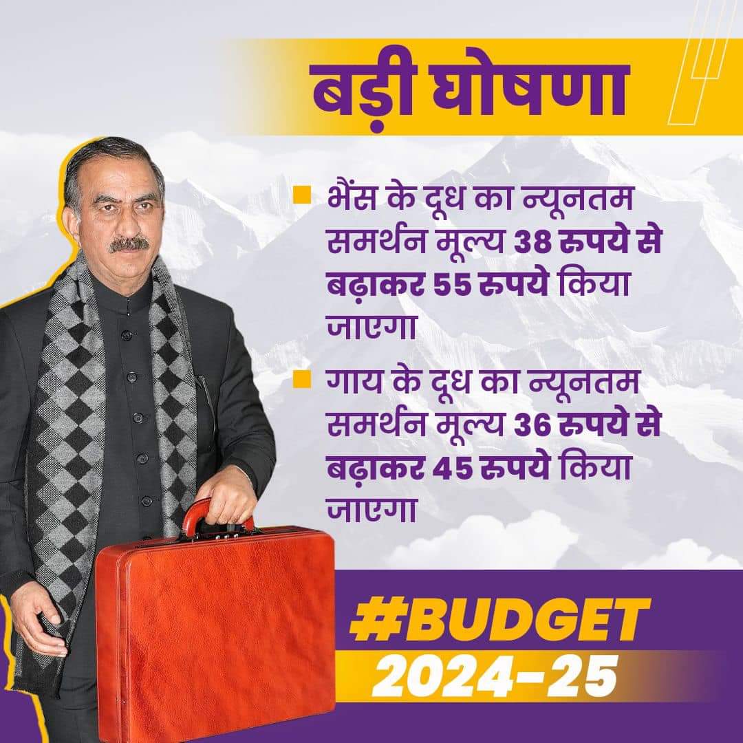 Himachal Budget 2024-25