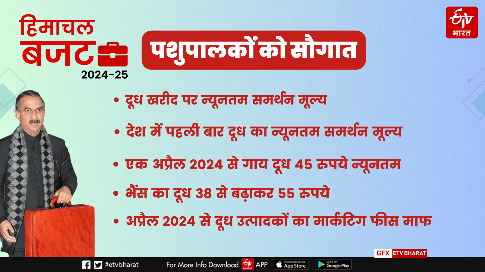 Himachal Budget 2024-25