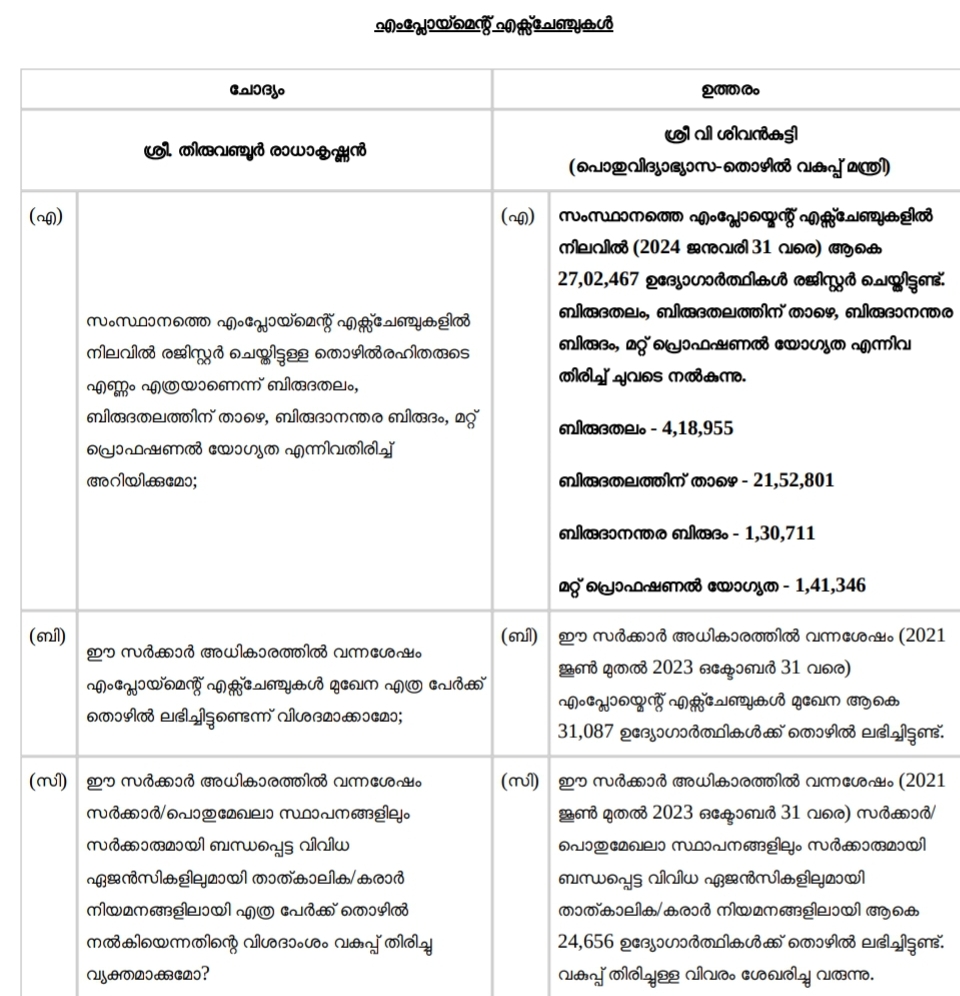 ldf govt temporary appointments  Employment exchange job  എംപ്ലോയ്മെന്‍റ് എക്സ്ചേഞ്ച്  താത്കാലിക നിയമനങ്ങൾ  എംപ്ലോയ്മെന്‍റ് എക്സ്ചേഞ്ച് ജോലി