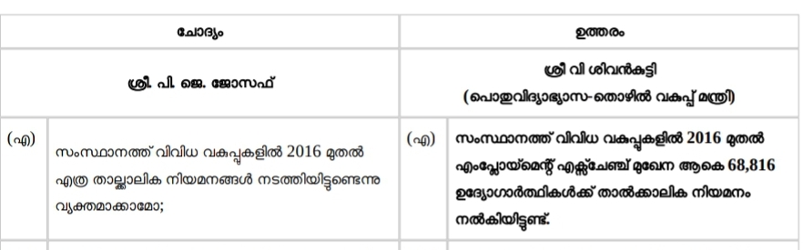 ldf govt temporary appointments  Employment exchange job  എംപ്ലോയ്മെന്‍റ് എക്സ്ചേഞ്ച്  താത്കാലിക നിയമനങ്ങൾ  എംപ്ലോയ്മെന്‍റ് എക്സ്ചേഞ്ച് ജോലി