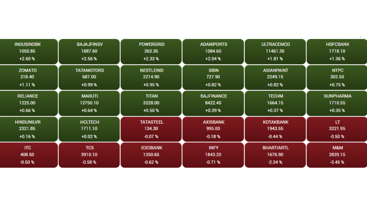 Stock Market