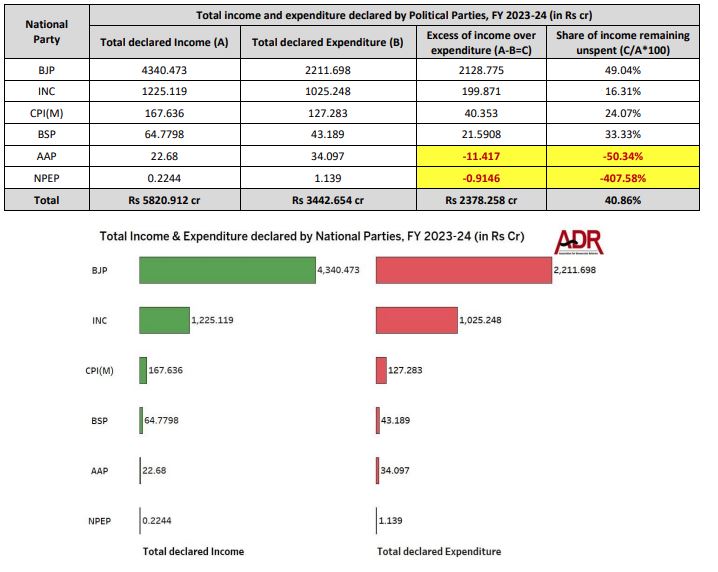 ADR report.