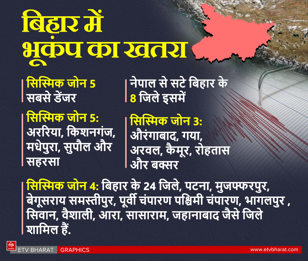 EARTHQUAKE IN BIHAR