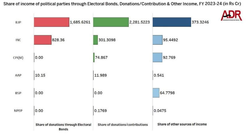 NATIONAL PARTIES EXPENDITURE