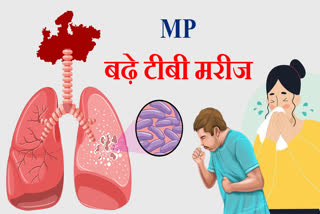 MP TUBERCULOSIS PATIENTS