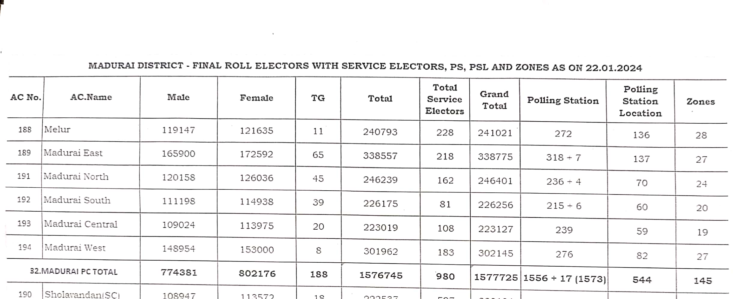 Lok Sabha Election 2024