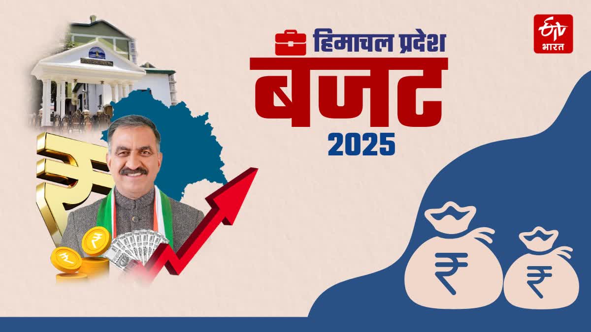 सीएम सुक्खू ने पेश किया 2025 का बजट