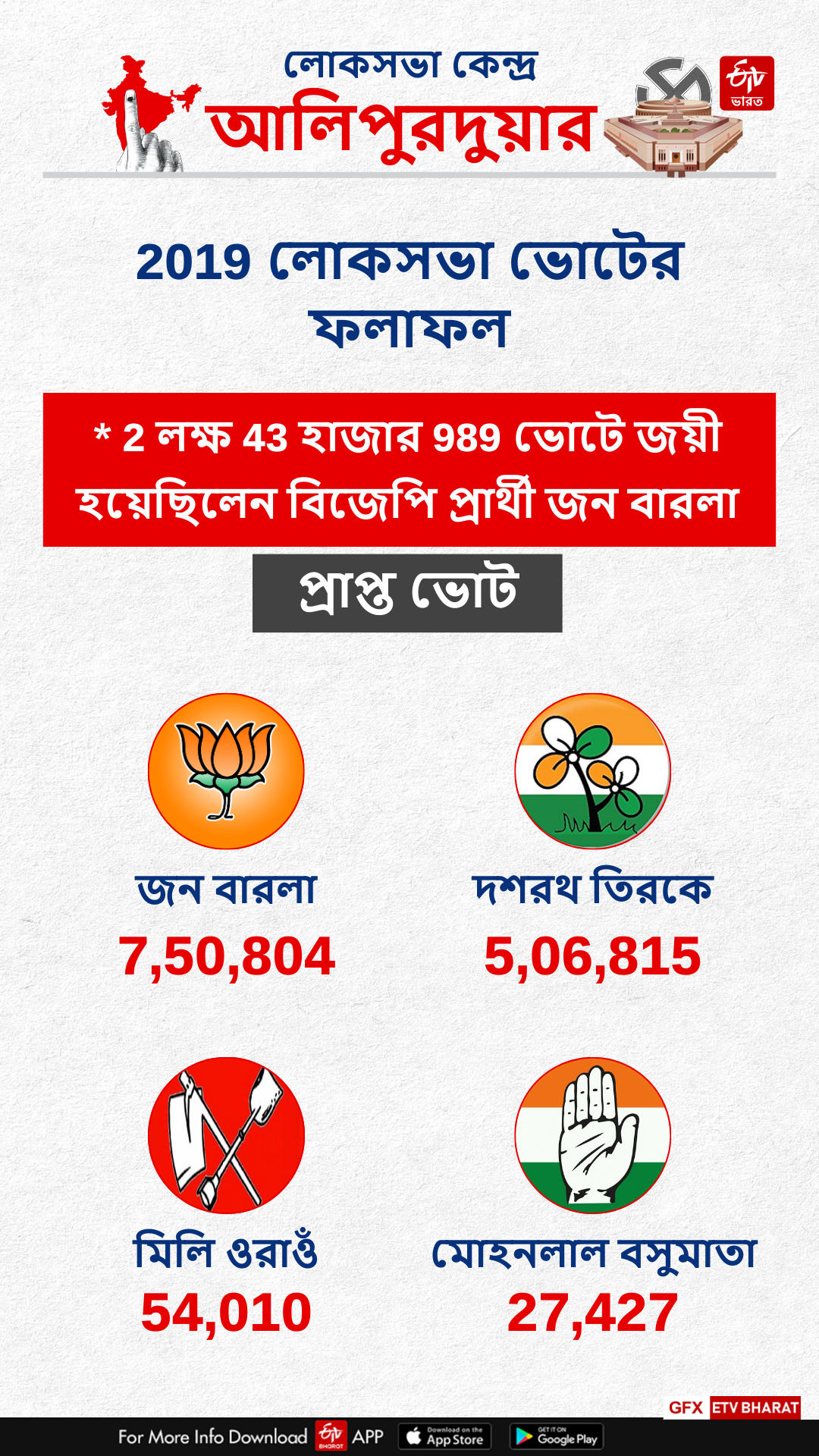 ALIPURDUAR LOK SABHA CONSTITUENCY