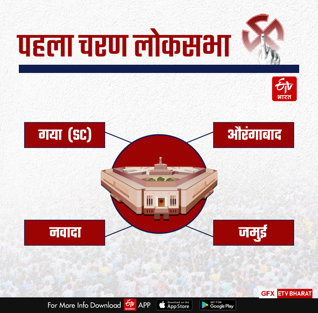 Etv Bharat Gfx