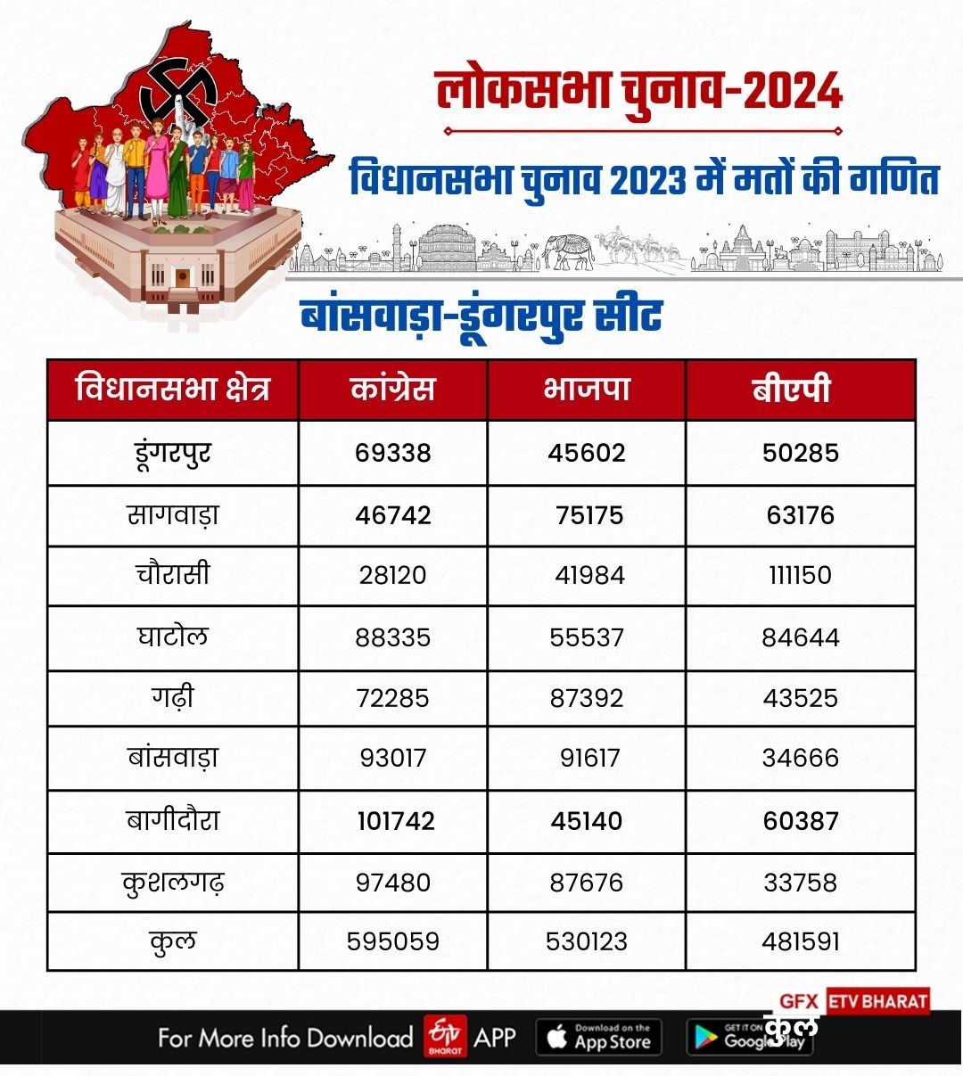 Lok Sabha Election 2024