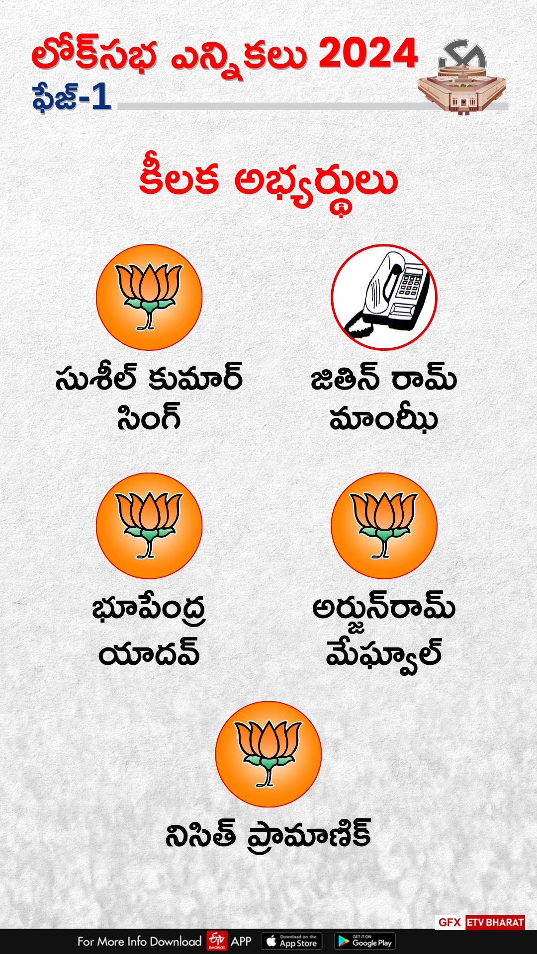 Lok Sabha Election First Phase Polls
