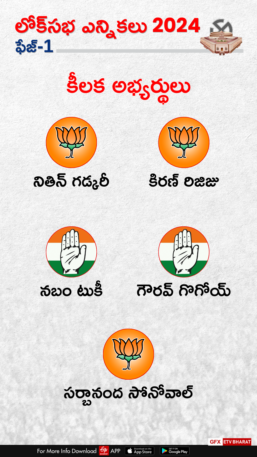 Lok Sabha Election First Phase Polls