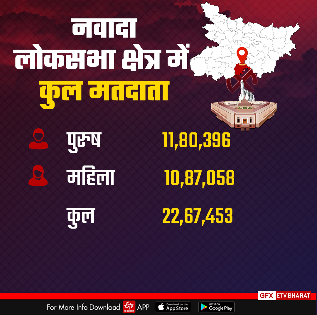 नवादा में 19 अप्रैल को वोटिंग