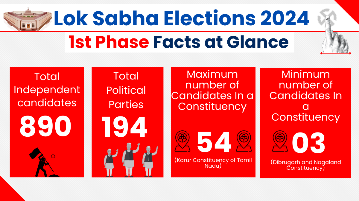 Lok Sabha Election 2024