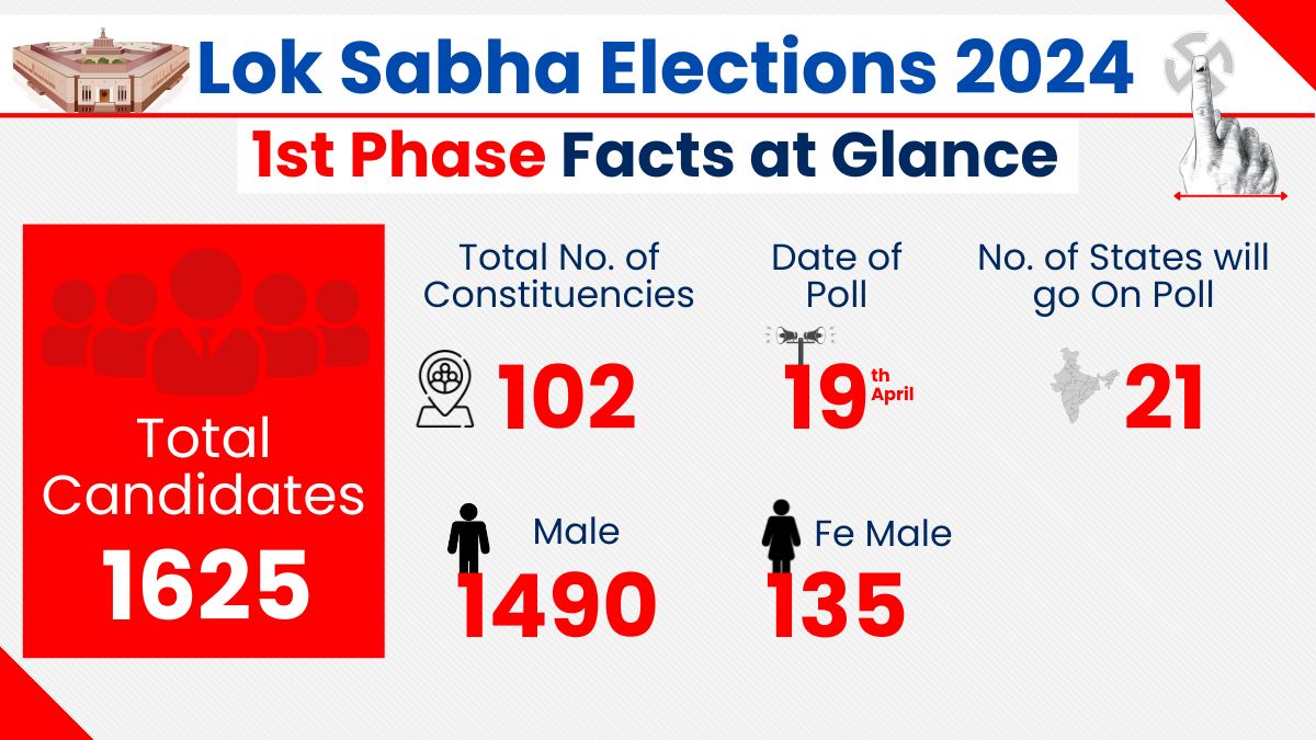 Lok Sabha Election 2024