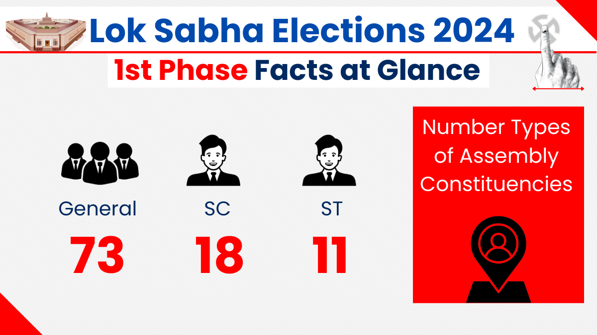 Lok Sabha Election 2024