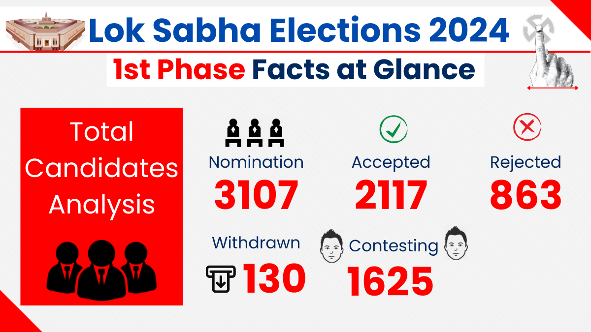 Lok Sabha Election 2024