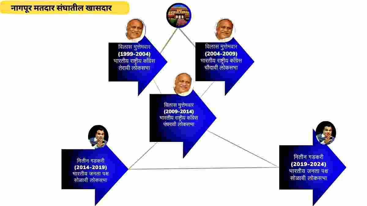 Lok Sabha Election