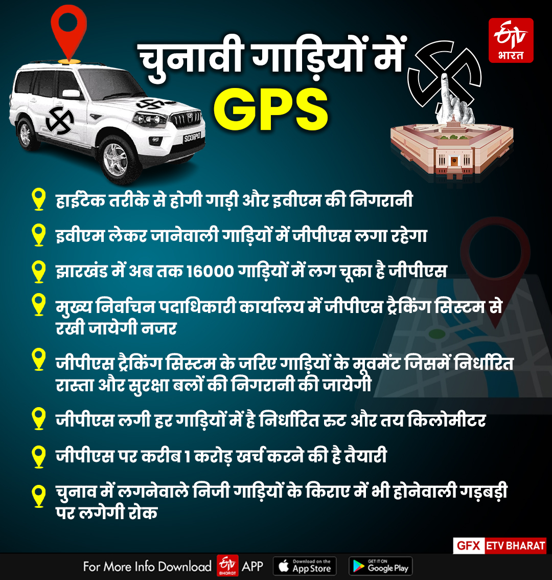 GPS in election vehicles