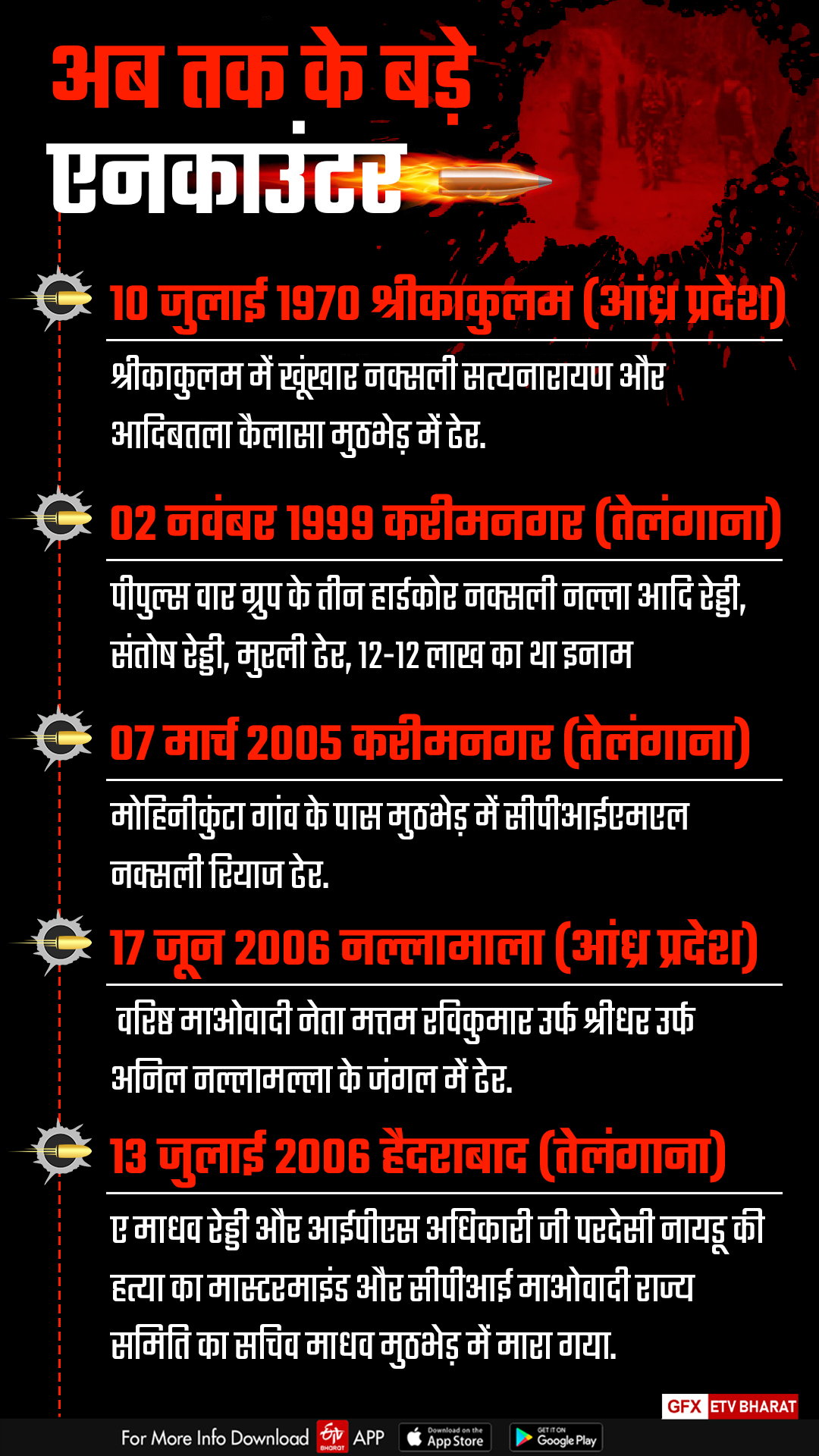 BIG NAXAL OPERATIONSIN IN RED CORRIDOR