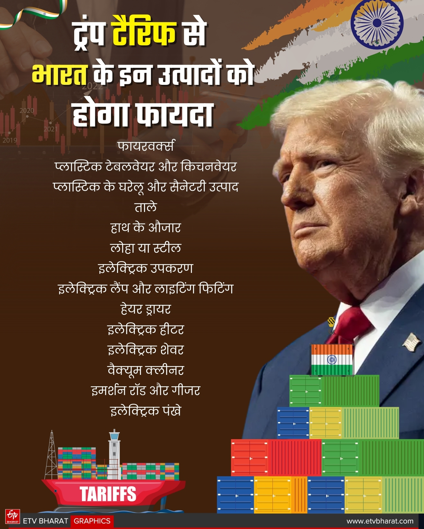 Trump tariffs