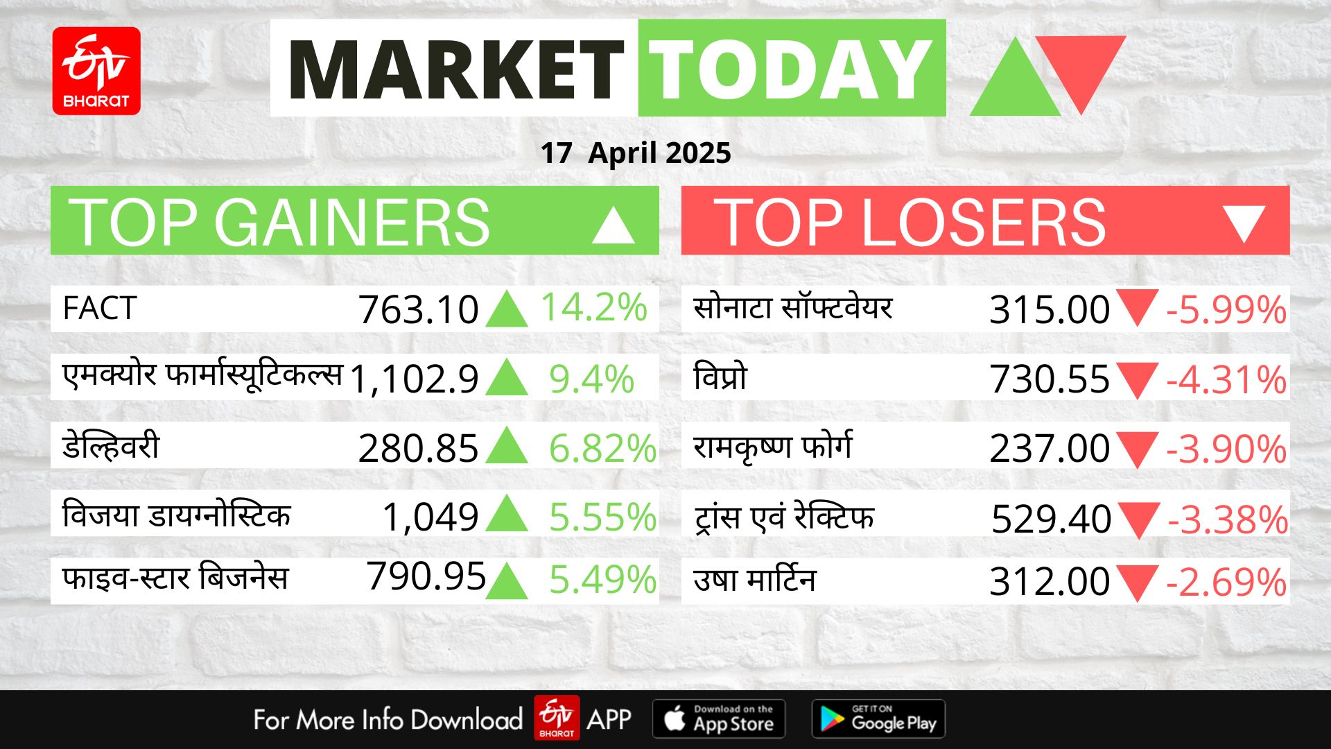 Stock Market