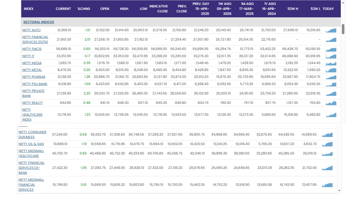 Stock Market