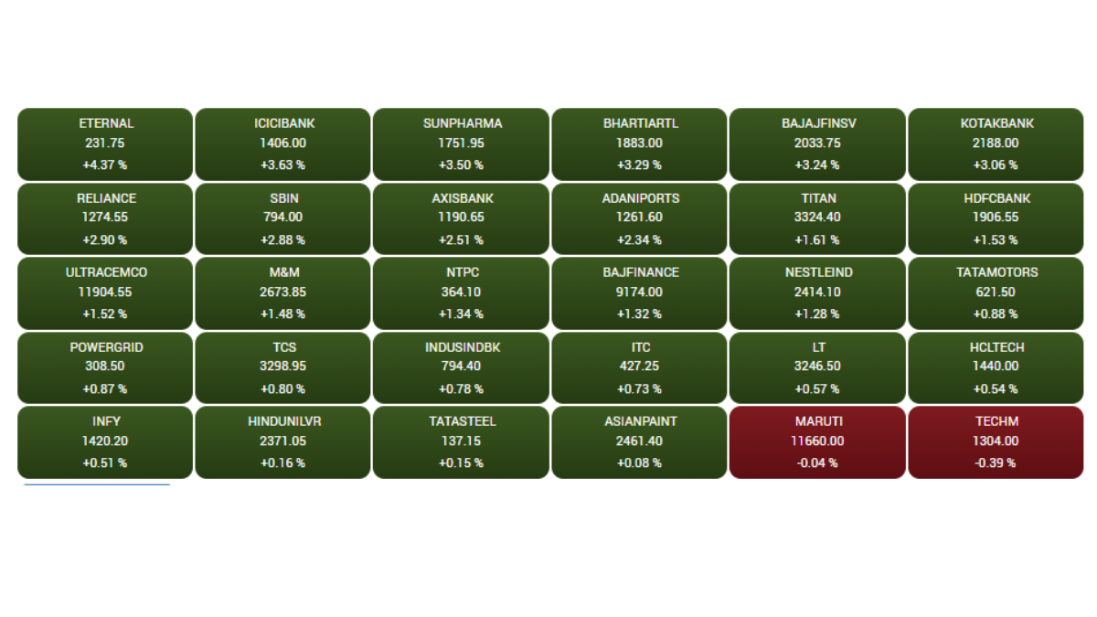 Stock Market