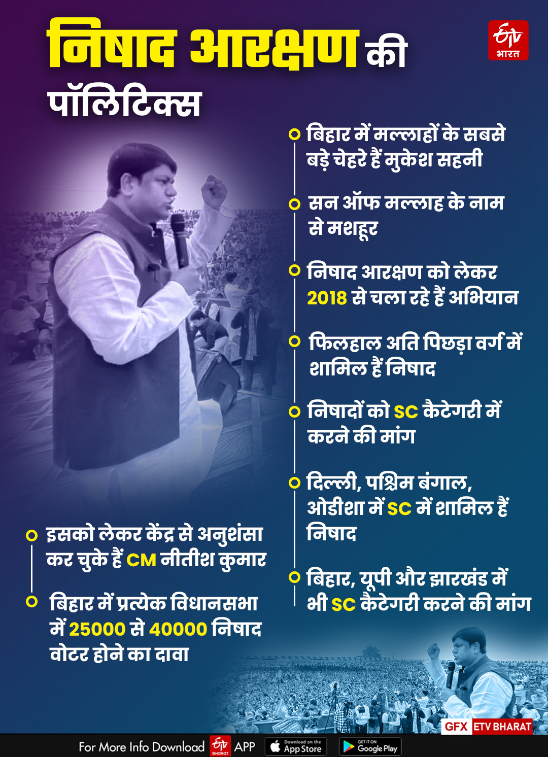 ETV Bharat GFX