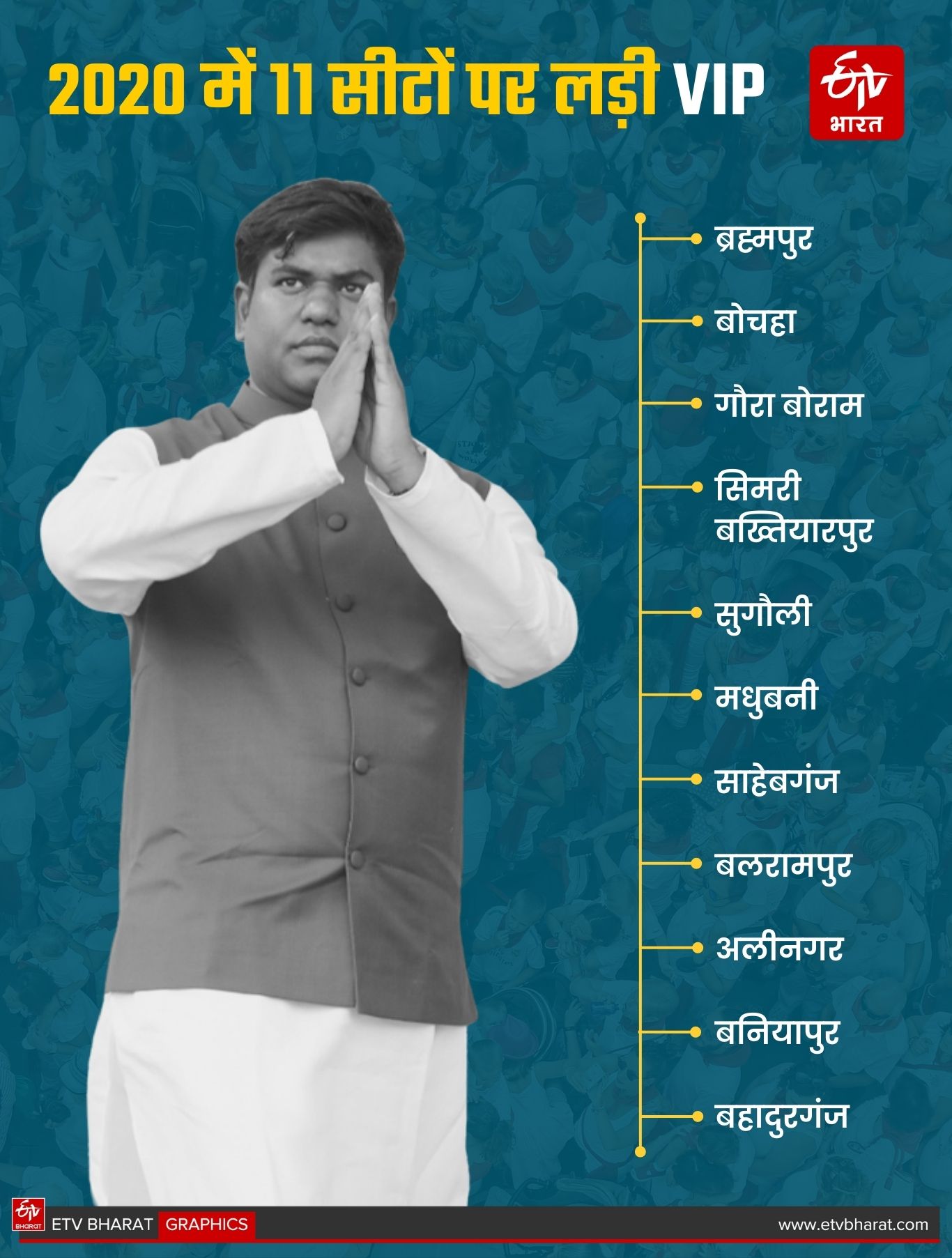 ETV Bharat GFX