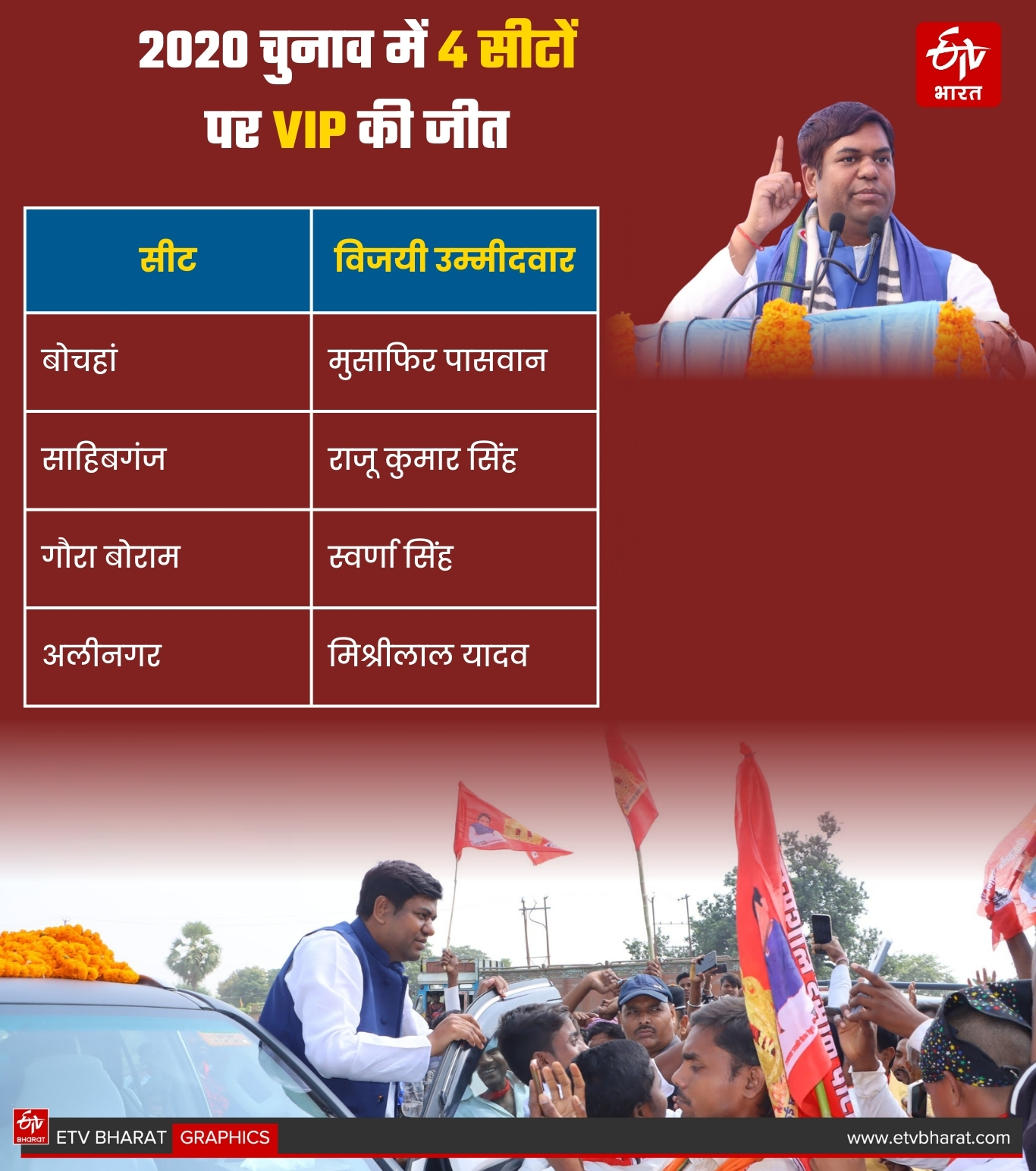 ETV Bharat GFX
