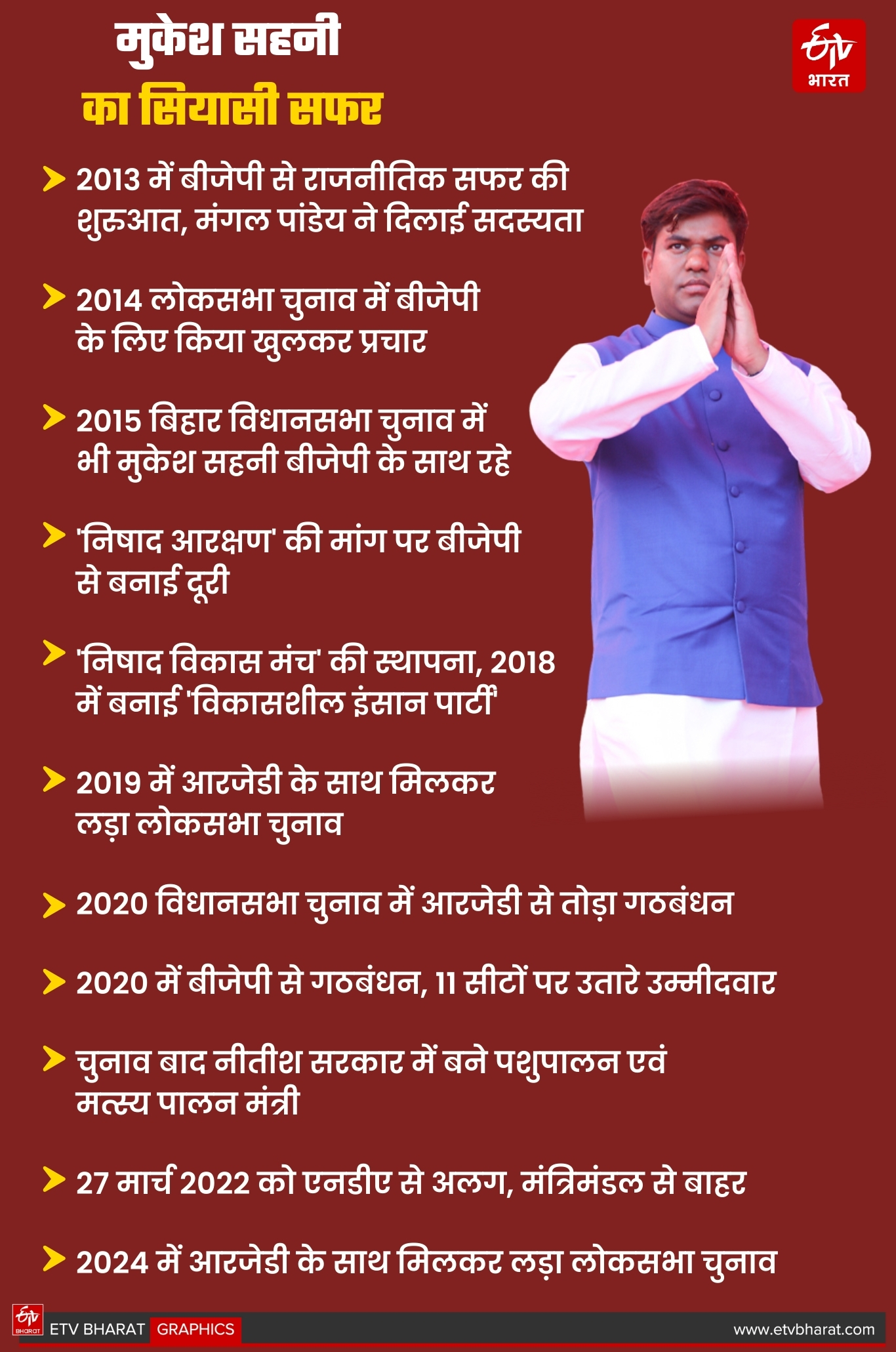 ETV Bharat GFX