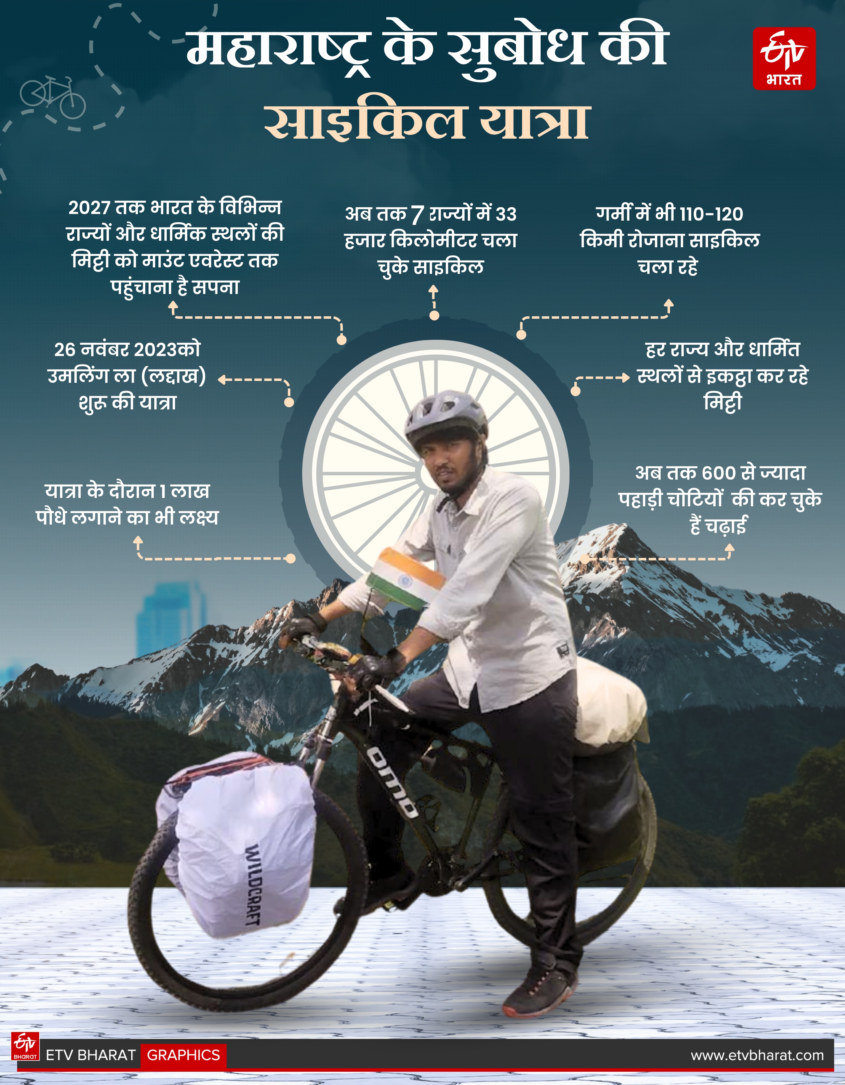 मिलिए सुबोध से