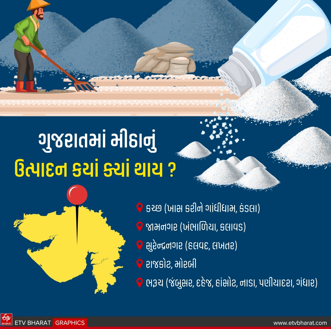 ગુજરાતમાં મીઠા ઉત્પાદક મુખ્ય વિસ્તારો