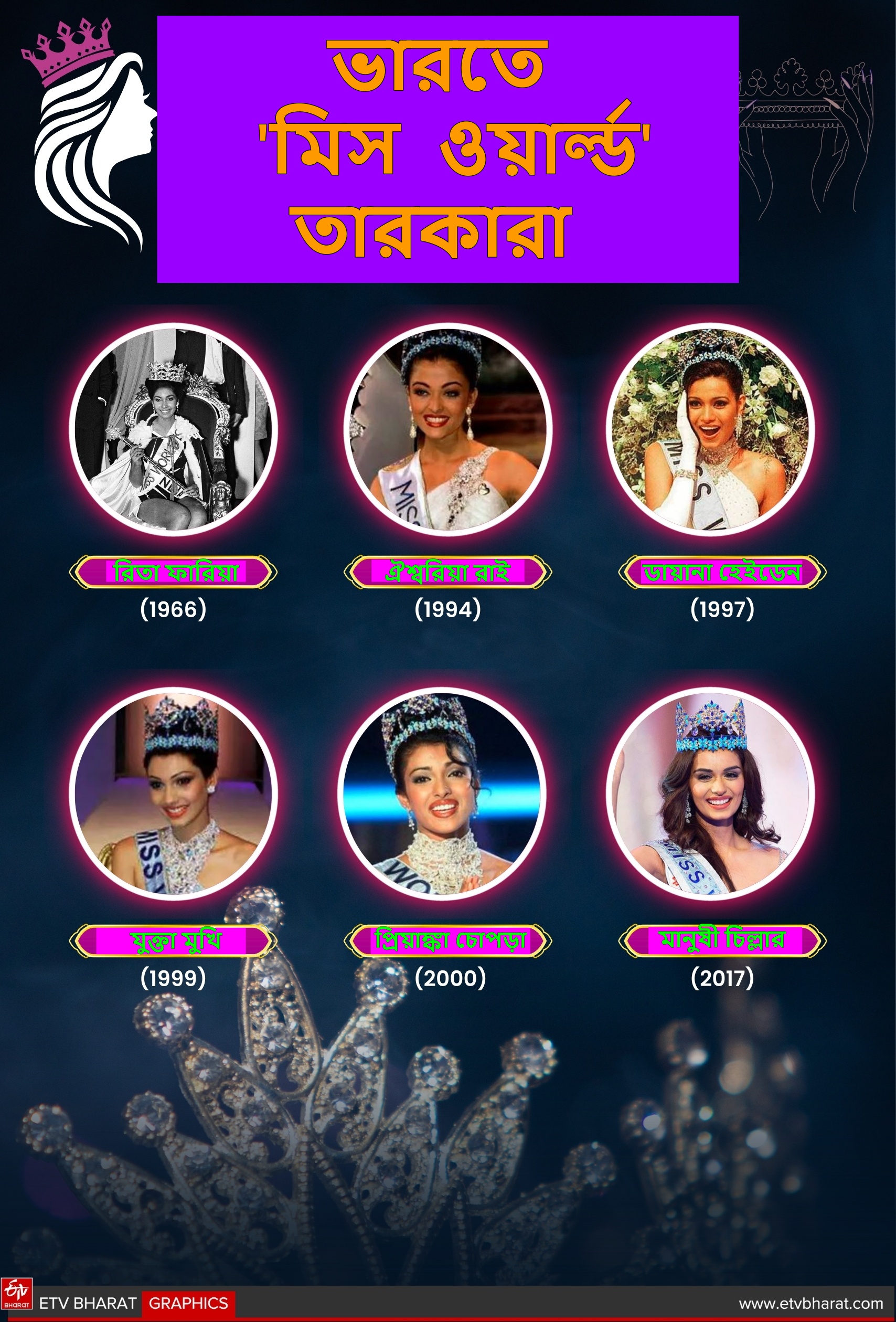 MISS WORLD PAGEANT