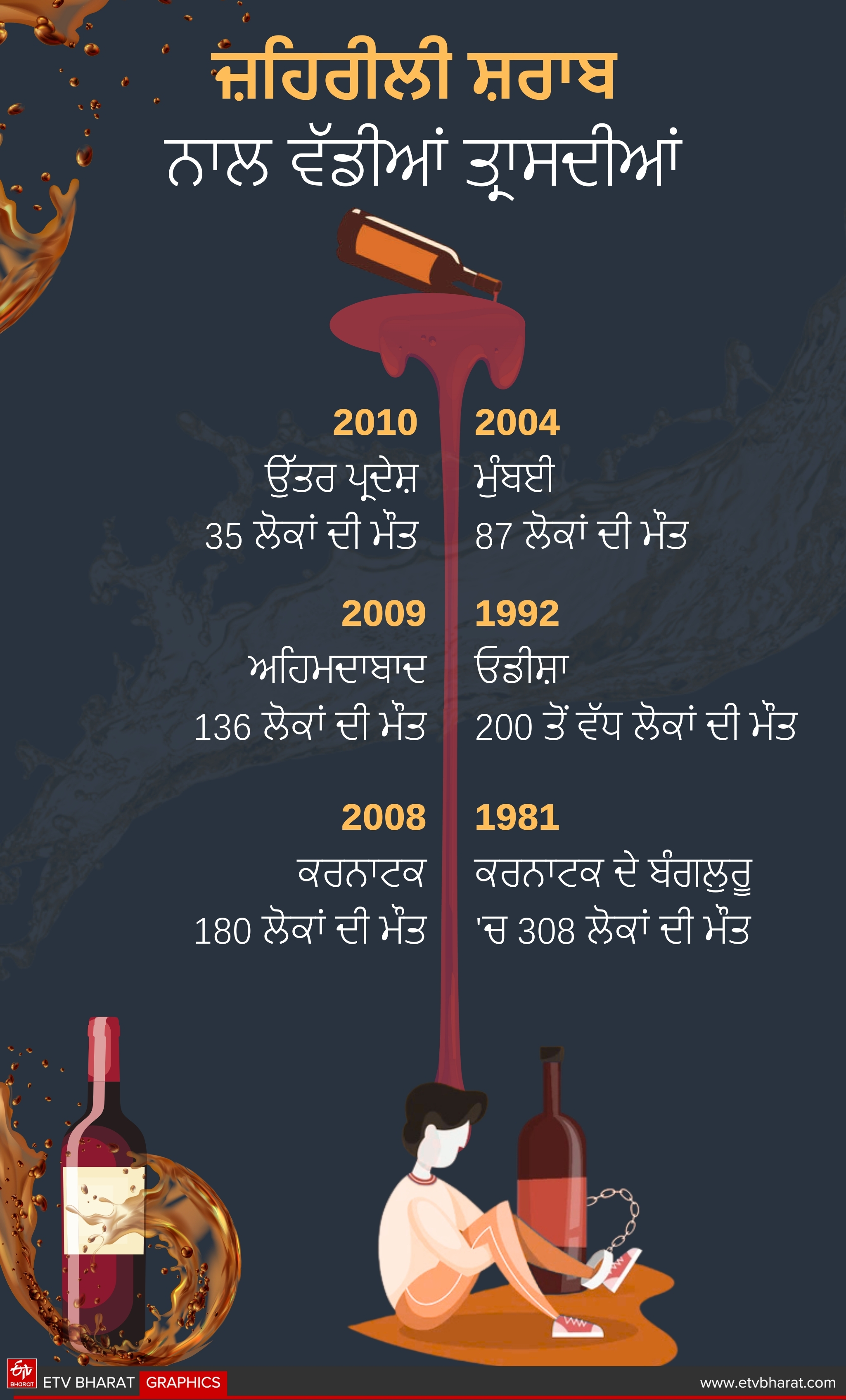 spurious liquor