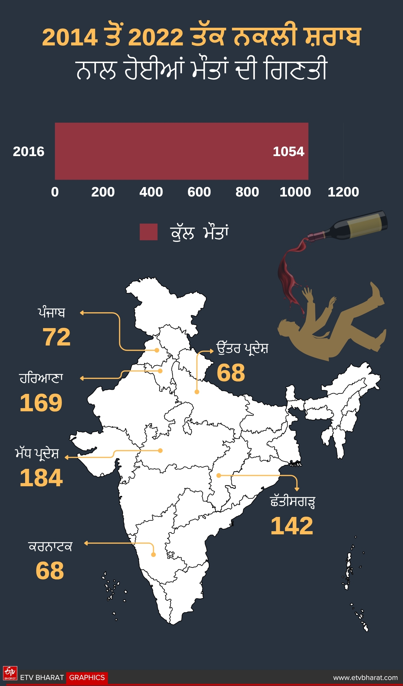 spurious liquor