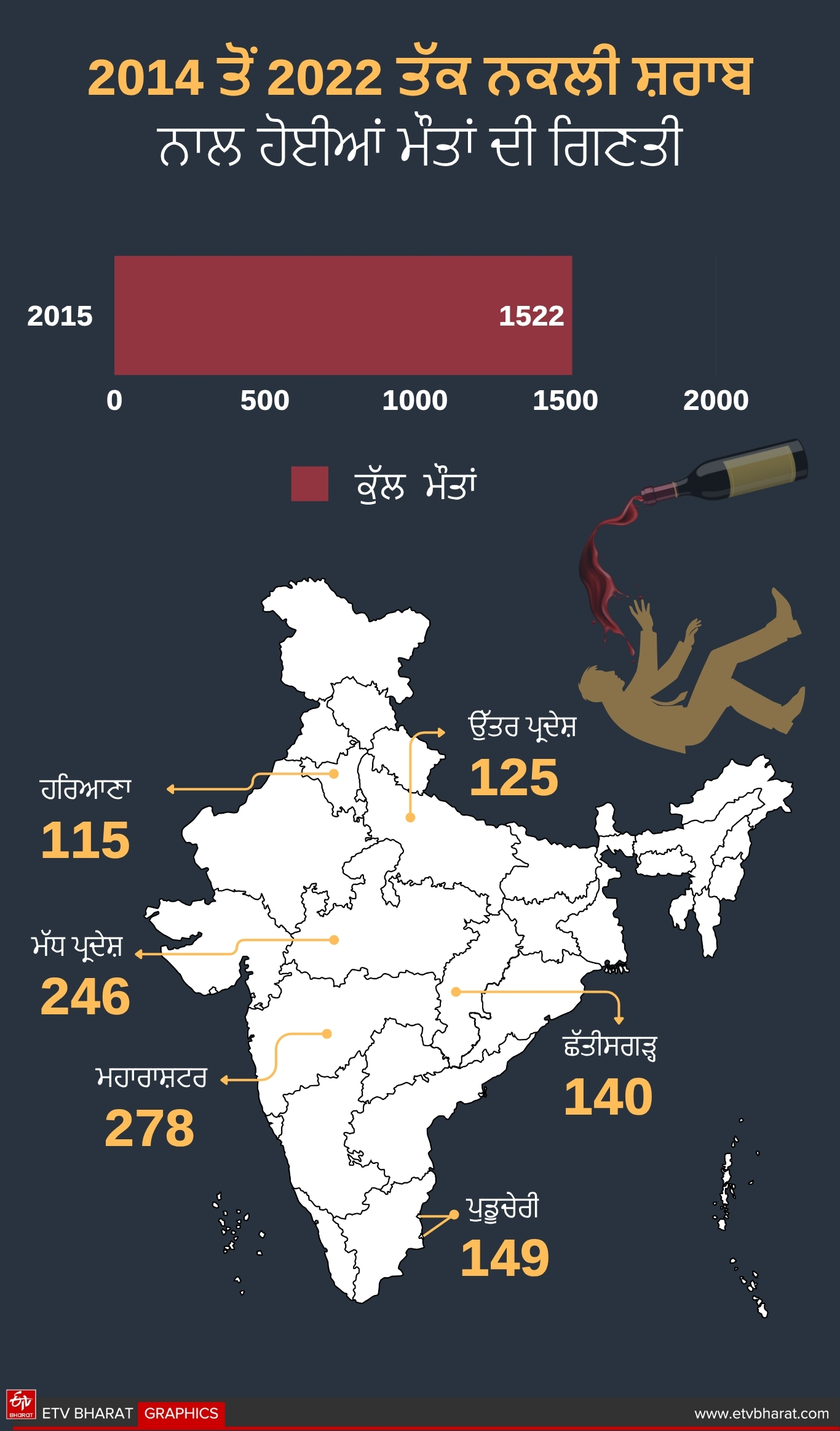 spurious liquor